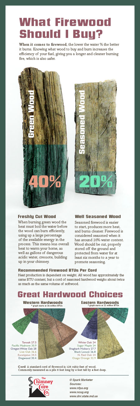 What Firewood Should I Buy?